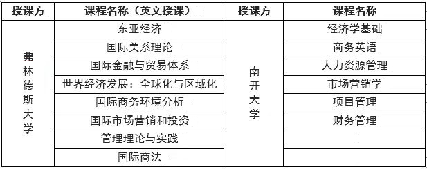 南开大学国际经贸关系硕士2026年招生简章