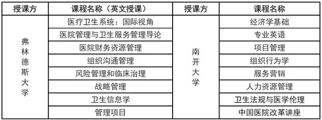 南开大学医院管理硕士2026年招生简章