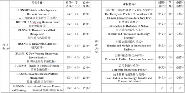 �Ͽ���ѧ�Ƽ�����˶ʿ2026����������